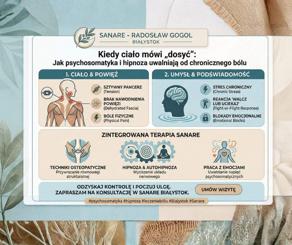 Psychosomatyka hipnoza